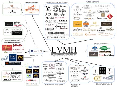 lvmh locations.